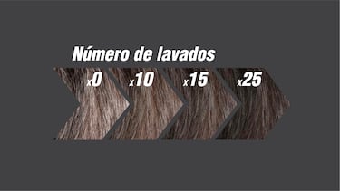 ¿Tinte? ¡Ya no lo necesitas! Este champú es la nueva forma de decir adiós a las primeras canas