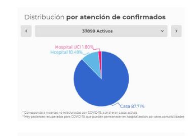 Mapa de casos y muertes por coronavirus por departamentos en Colombia: hoy, 21 de junio