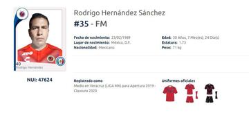 ¿Dónde está el dinero de la AMFpro para apoyar al Veracruz?