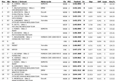 El agua complica el test de Portimao