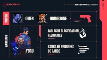 Valorant Episodio 2: notas del parche 2.0, pase de batalla, paquete Ceniza y más