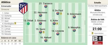 Posible alineación del Atlético contra el Valencia en LaLiga