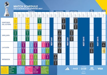 Selección Colombia Sub 20: Horario y fecha de partidos en Mundial 2023