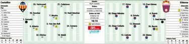 El Eldense se la juega ante un Castellón que quiere respirar tranquilo