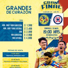Precios y dónde comprar boletos para la final de vuelta América vs Cruz Azul