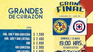 Precios y dónde comprar boletos para la final de vuelta América vs Cruz Azul