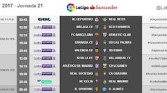 Real Madrid visit Celta Vigo on Sunday 5 February (20:45)