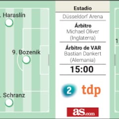 Alineación posible de Eslovaquia y Ucrania en el partido de la Eurocopa 2024