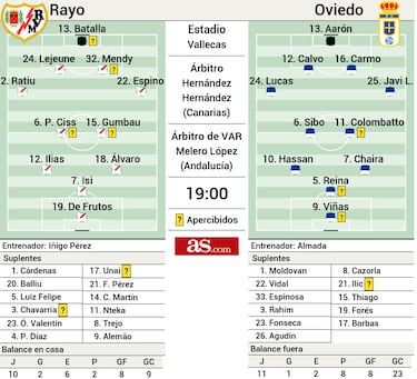 Vallecas acoge un duelo por la salvación