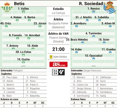 Antony y Kubo: vidas paralelas