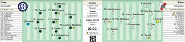 Mastantuono se la juega con el Inter