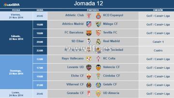 Los horarios de la 12a jornada.