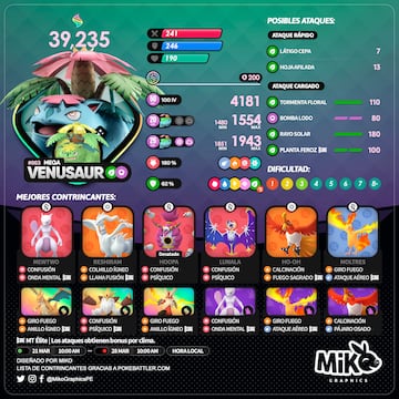 pokemon go incursion mega venusaur megaincursion raid mega raid