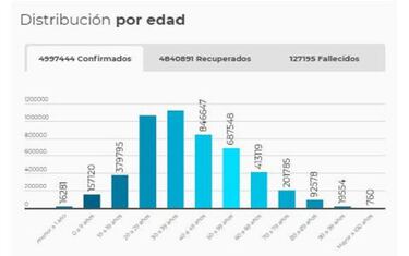 Mapa de casos y muertes por coronavirus por departamentos en Colombia: hoy, 29 de octubre