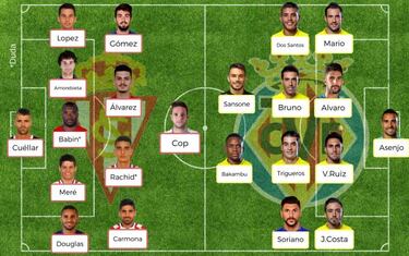 Posibles onces de la jornada 16 de LaLiga Santander
