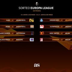 Dinamo Kiev - Villarreal y Granada - Molde en octavos