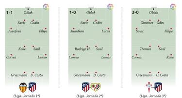 El plan de rotaciones de Simeone: 11 partidos, 10 alineaciones