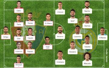 Posibles onces en el Osasuna vs Real Madrid