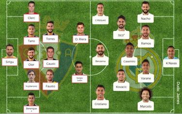 Posibles alineaciones para la jornada 22 de LaLiga Santander