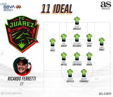 FC Juárez: Calendario, fichajes, alineación y previa del Apertura 2021