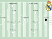 Talavera - Real Madrid hoy, en directo: dieciseisavos de Copa del Rey, última hora en El Prado