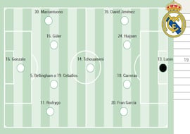Talavera - Real Madrid hoy, en directo: dieciseisavos de Copa del Rey, última hora en El Prado