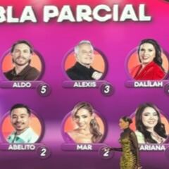 La Casa de los Famosos México 2025: quiénes fueron nominados hoy, 27 de agosto