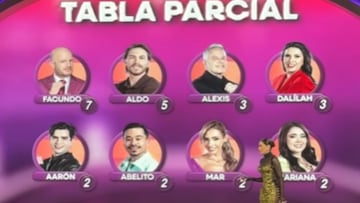 La Casa de los Famosos México 2025: quiénes fueron nominados hoy, 27 de agosto