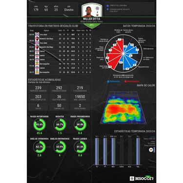 Willer Ditta, un llamado inédito en la Selección Colombia
