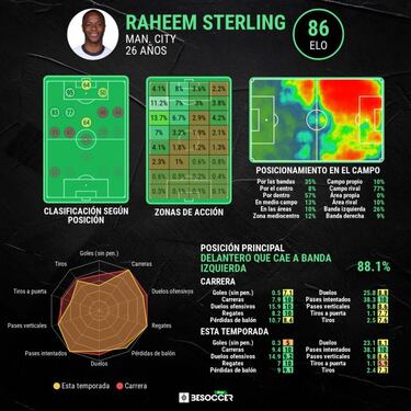 Sterling alza la voz en la Euro