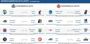 Así están los emparejamientos de los playoffs de la NBA