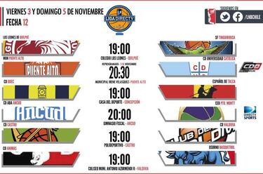 Liga Nacional: Clásico valdiviano por el liderato en el Sur