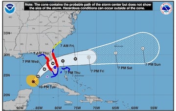 Mapa del cono de pronóstico de trayectoria del huracán Milton