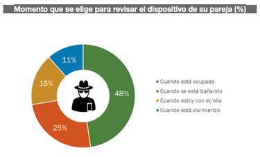 Redes Sociales: la cuna de la infidelidad