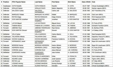 FIFA da a conocer la lista del Tri para la Copa Confederaciones