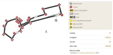 Mundial F1 2018: Fechas, Calendario, pilotos y equipos