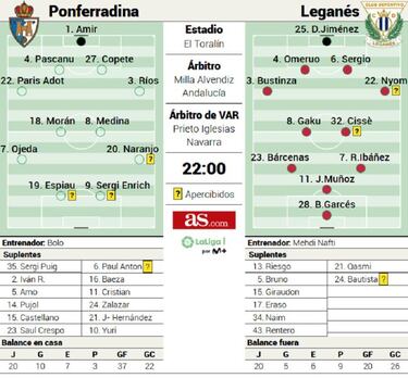 La Ponferradina debe ganar y esperar resultados