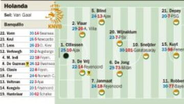 El castigo es jugar contra Brasil