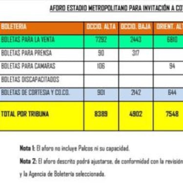 FCF define los precios de boletería para Eliminatorias