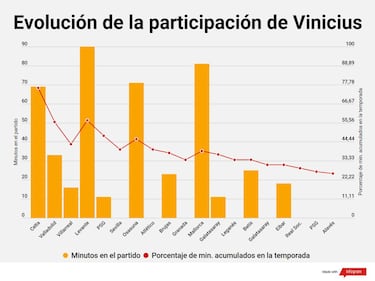 El espejismo de Vinicius