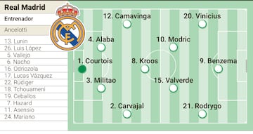 Posible once del Real Madrid.