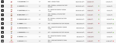 Loeb pena en la etapa más especial de Schareina