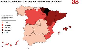 ¿Cómo va la incidencia en España y cómo avanza la vacunación en cada comunidad autónoma?