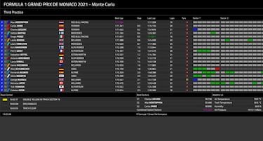 Ferrari se frota los ojos