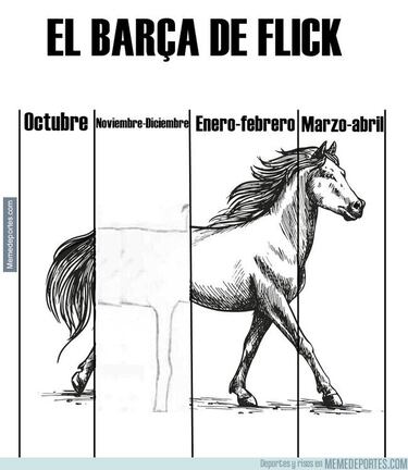 La remontada del Barça, la derrota del Atleti, protagonistas de los memes de la jornada