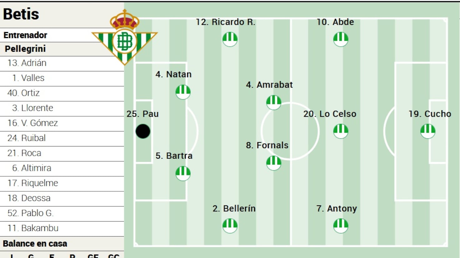 Alineación posible del Betis ante el Mallorca en LaLiga EA Sports