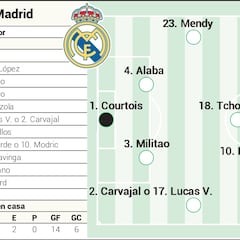 Posible alineación del Real Madrid hoy contra el Cádiz en LaLiga