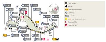 Tiene una longitud de 5,848 km. Se recorren en total 309,745 km a lo largo de sus 53 vueltas. 