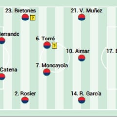 Alineación posible de Osasuna contra el Alavés en LaLiga EA Sports