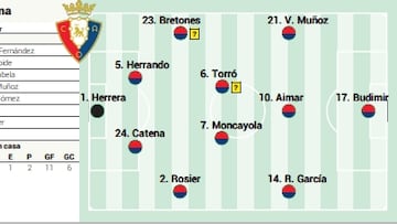 Campito Osasuna bueno